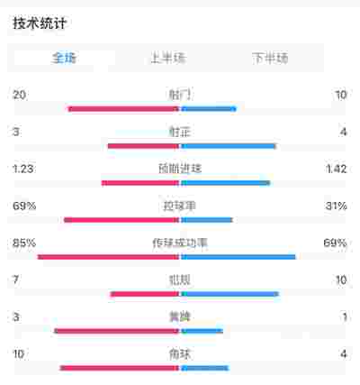 巴黎圣日耳曼大勝晉級(jí)歐冠八強(qiáng)